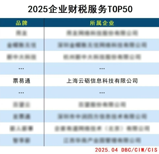 金年会金字招牌信誉至上云砺（票易通）荣登2025企业财税效劳TOP50连续领跑智