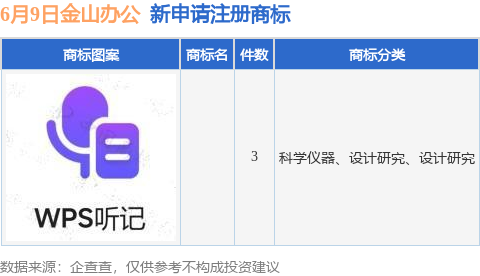 金年会金山办公新提交3件商标注册申请