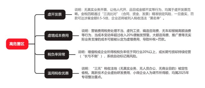 金年会金字招牌在线入口DeepSeek解读金税四期企业财税办理需求做哪些筹办？